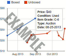 Become a Premium Member to see item values!